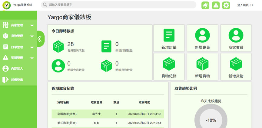 萌芽商行貨物管理系統儀錶板