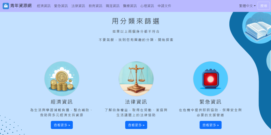 青年資源網資源分類頁面